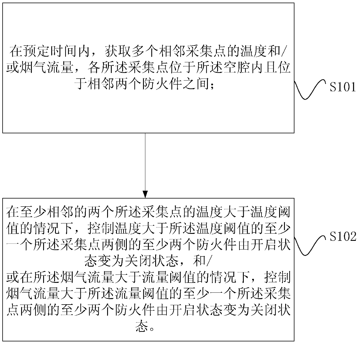 Control method and device for fireproof members in photovoltaic system, storage medium and processor