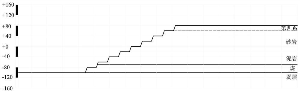 A method for determining the parallel development step of internal and external dumps in soft rock open-pit coal mines