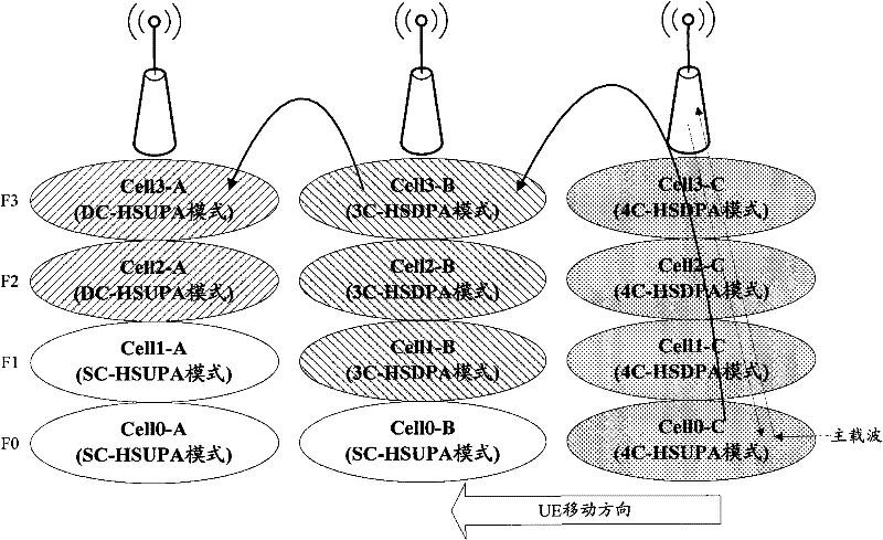 Main carrier optimal selection method and device in multi-carrier hybrid configuration mode