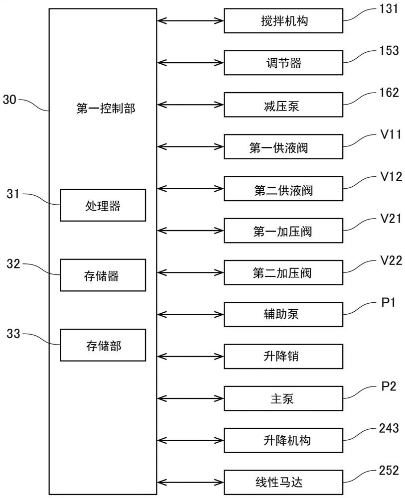 Aging device, processing system and aging method