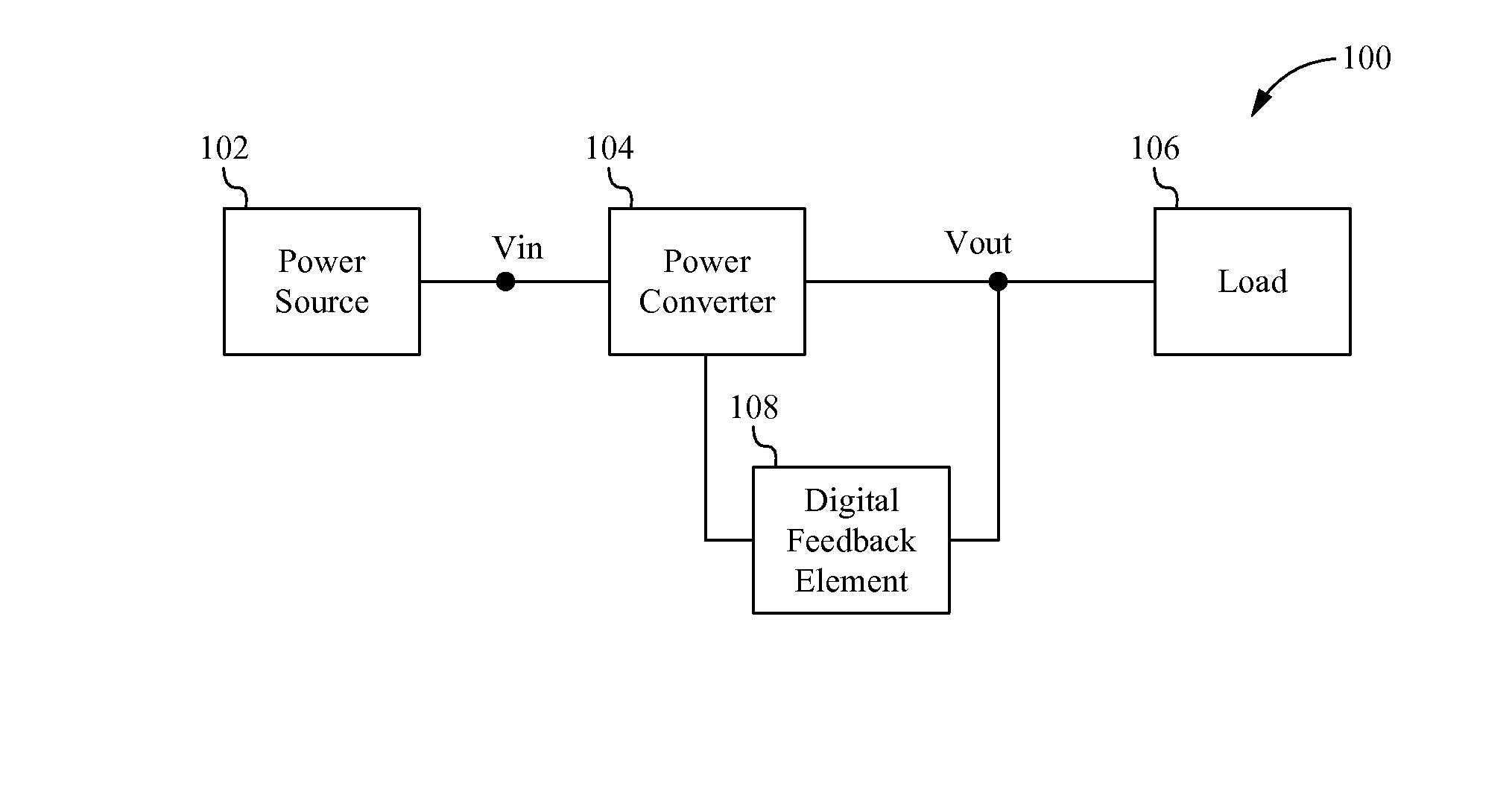 Digital error signal comparator