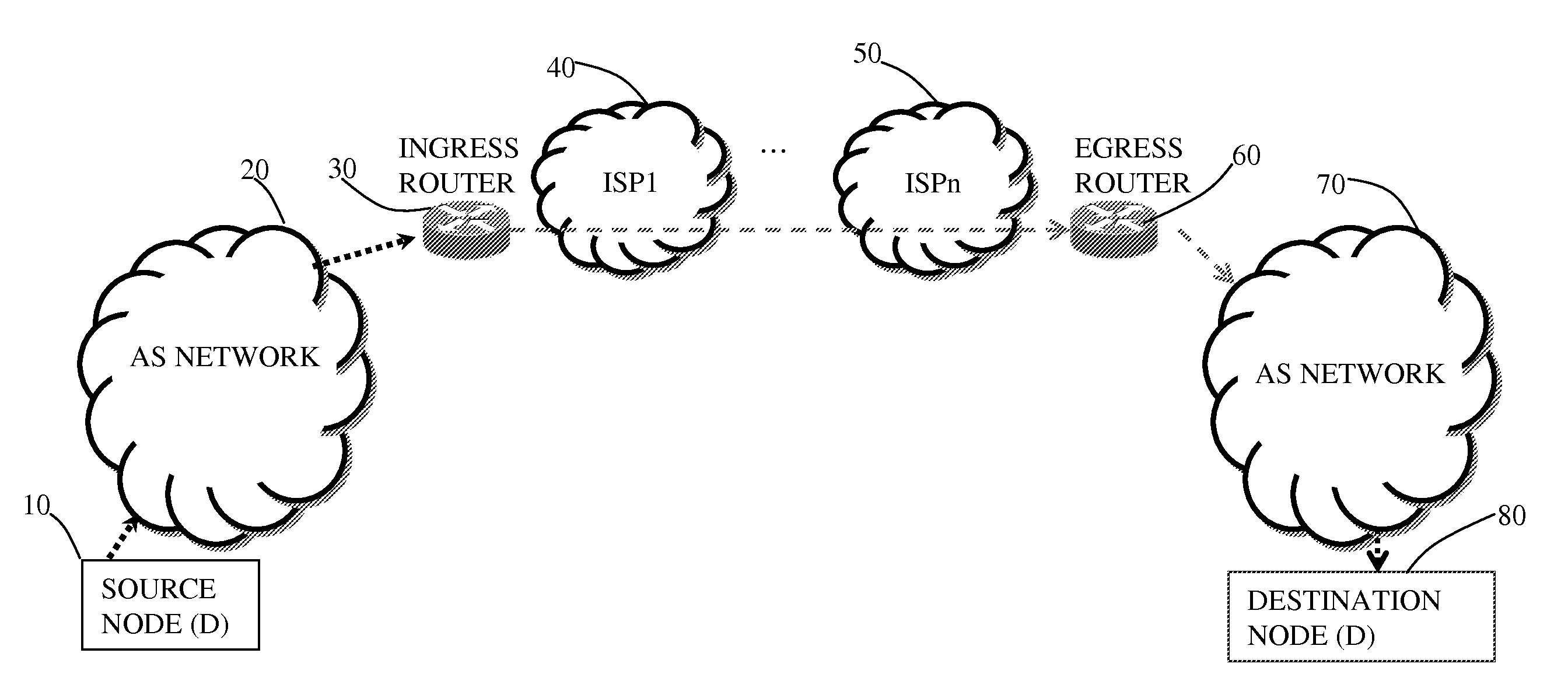 Handover in Core-Edge Separation Technology in Wireless Communications