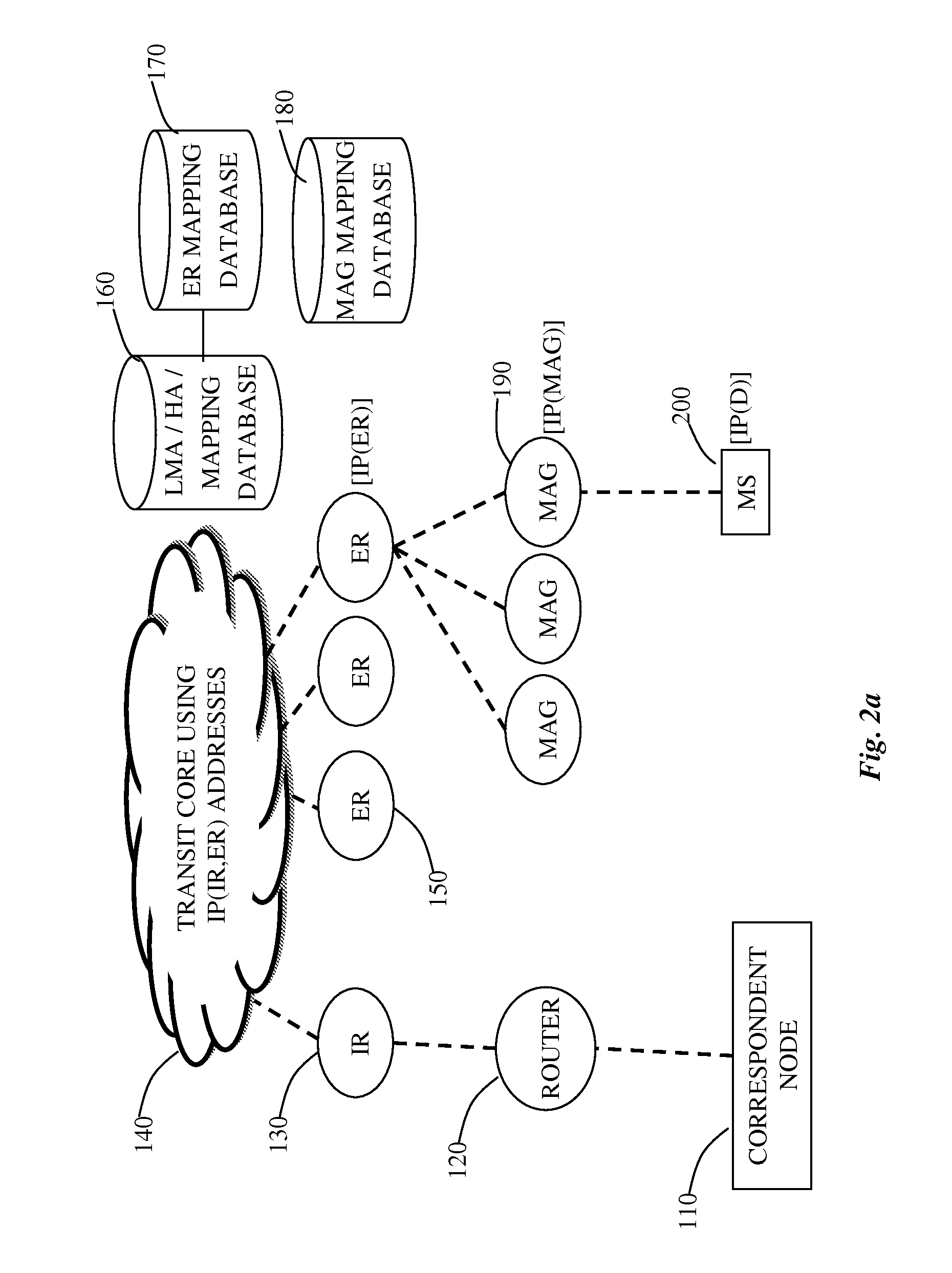 Handover in Core-Edge Separation Technology in Wireless Communications