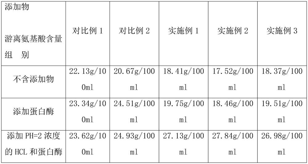 Compound fermented fruit and vegetable juice lactic acid bacteria beverage and preparation process thereof