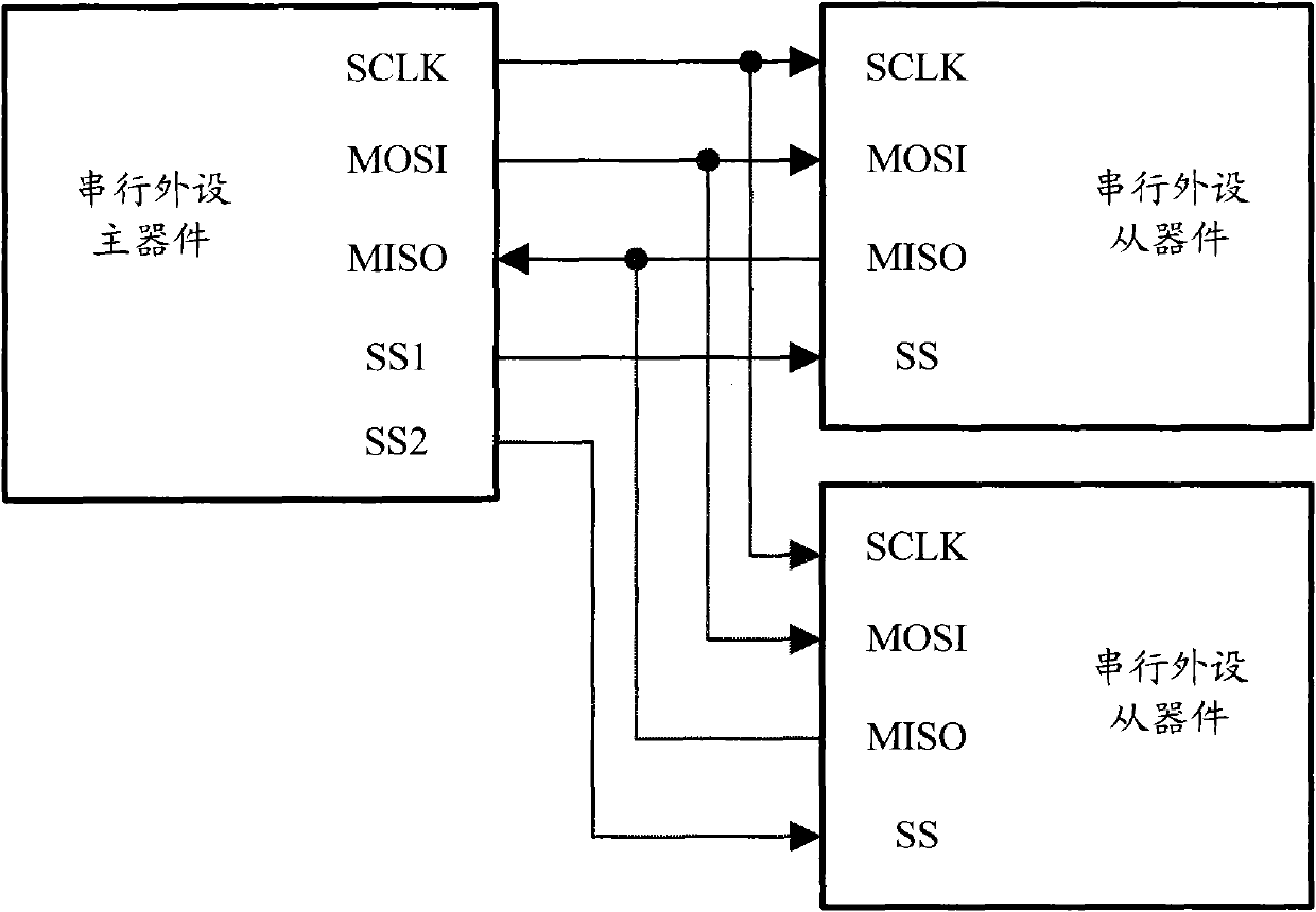 Serial peripheral slave device interface structure in integrated circuit chip and data reading and writing method