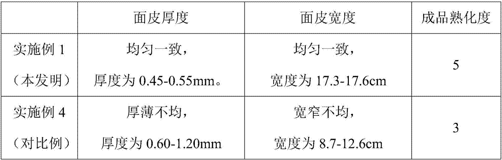 Preparation method of non deep-fried instant noodles and screw extrusion equipment