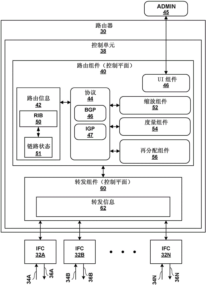 Scaled inter-domain metrics for link state protocols