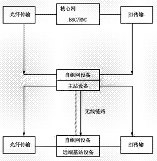 Wireless link backup scheme based on ad-hoc network