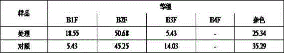 Preparing and use method for additive capable of improving quality of flue-cured tobacco leaf in tobacco leaf modulation stage