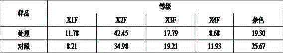 Preparing and use method for additive capable of improving quality of flue-cured tobacco leaf in tobacco leaf modulation stage