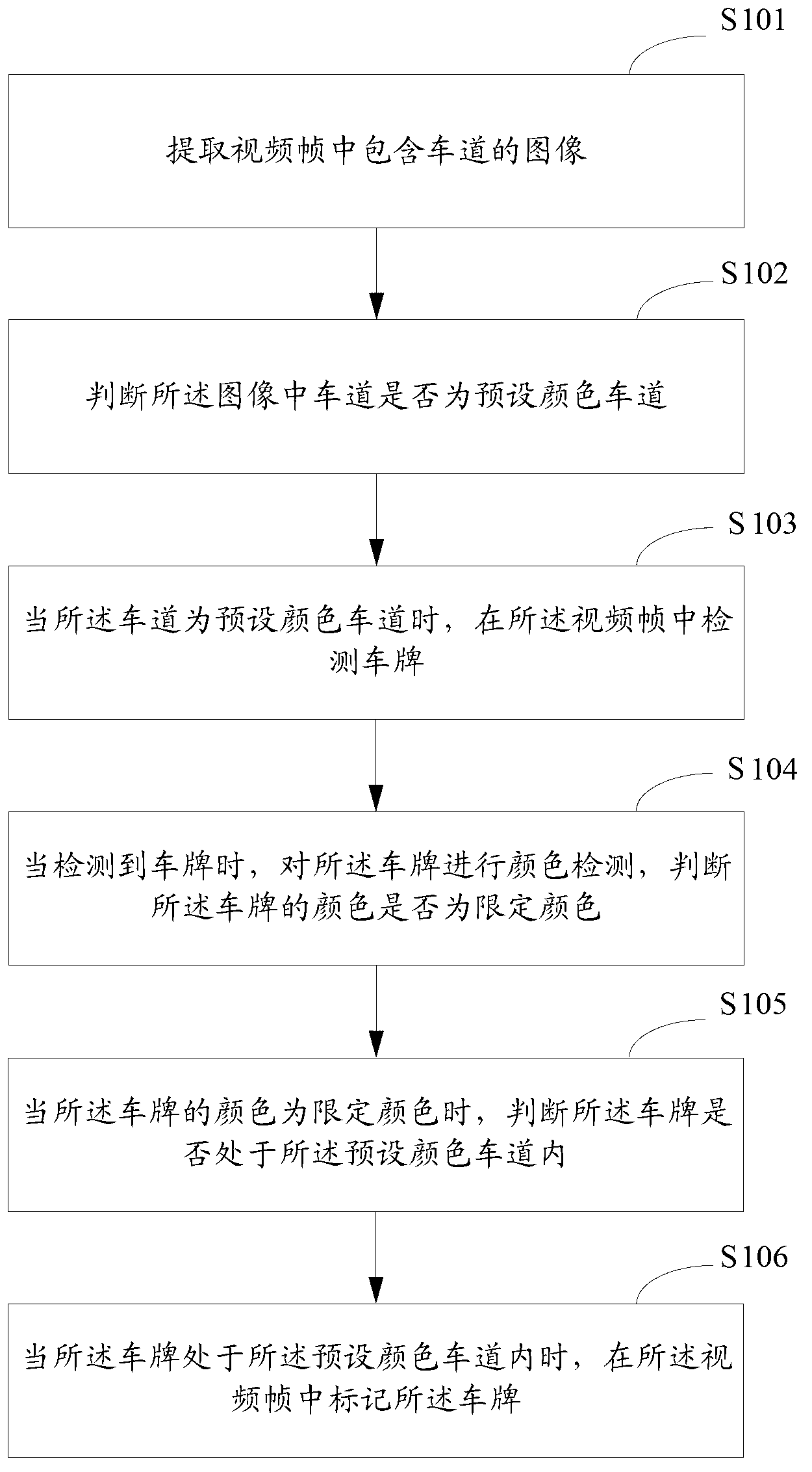 Vehicle illegal land occupying detection method and device