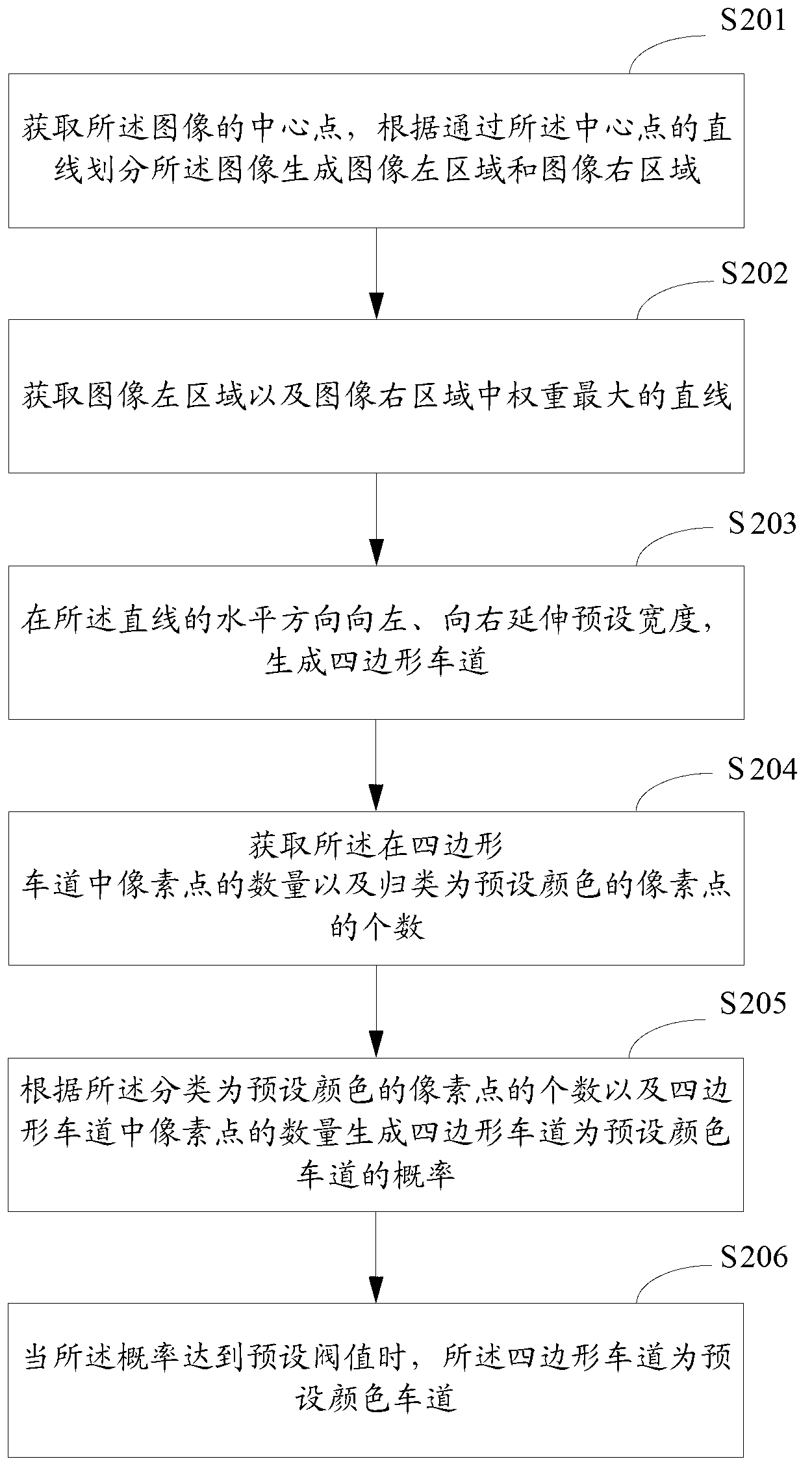 Vehicle illegal land occupying detection method and device