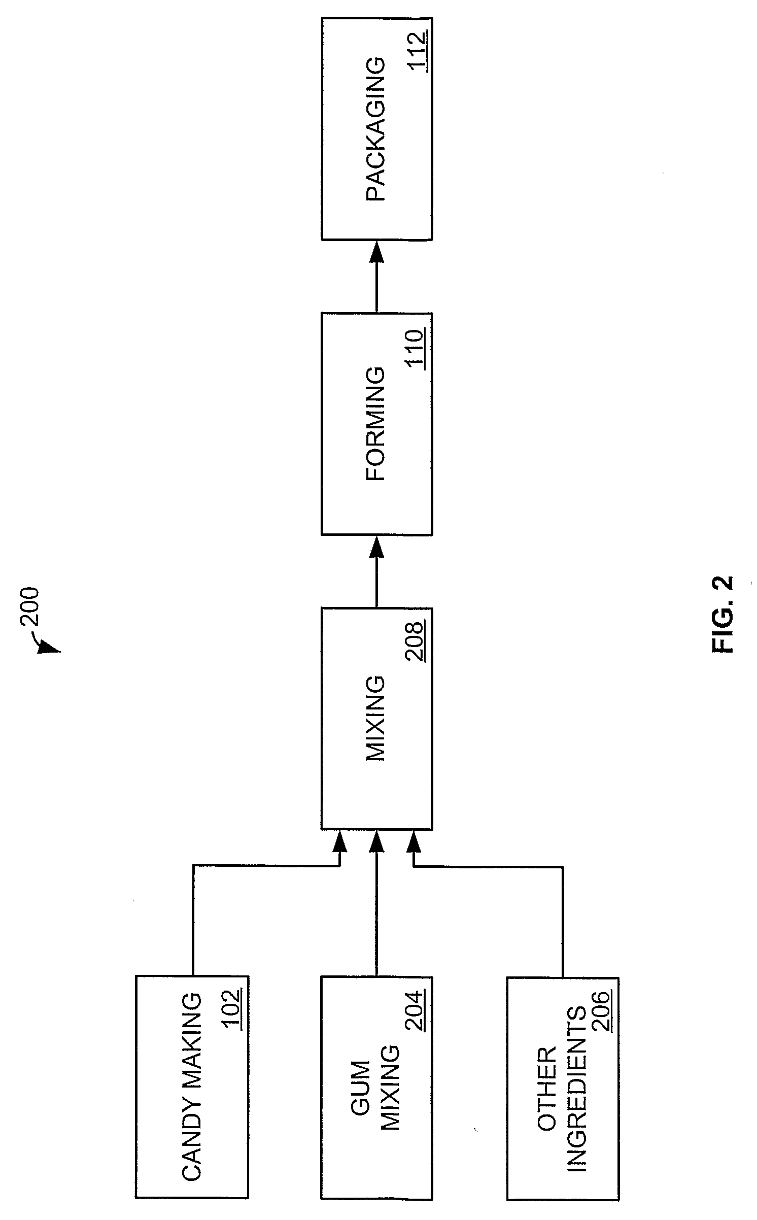 Confectionery Composition Including an Elastomeric Component, a Cooked Saccharide Component, and a Modified Release Component