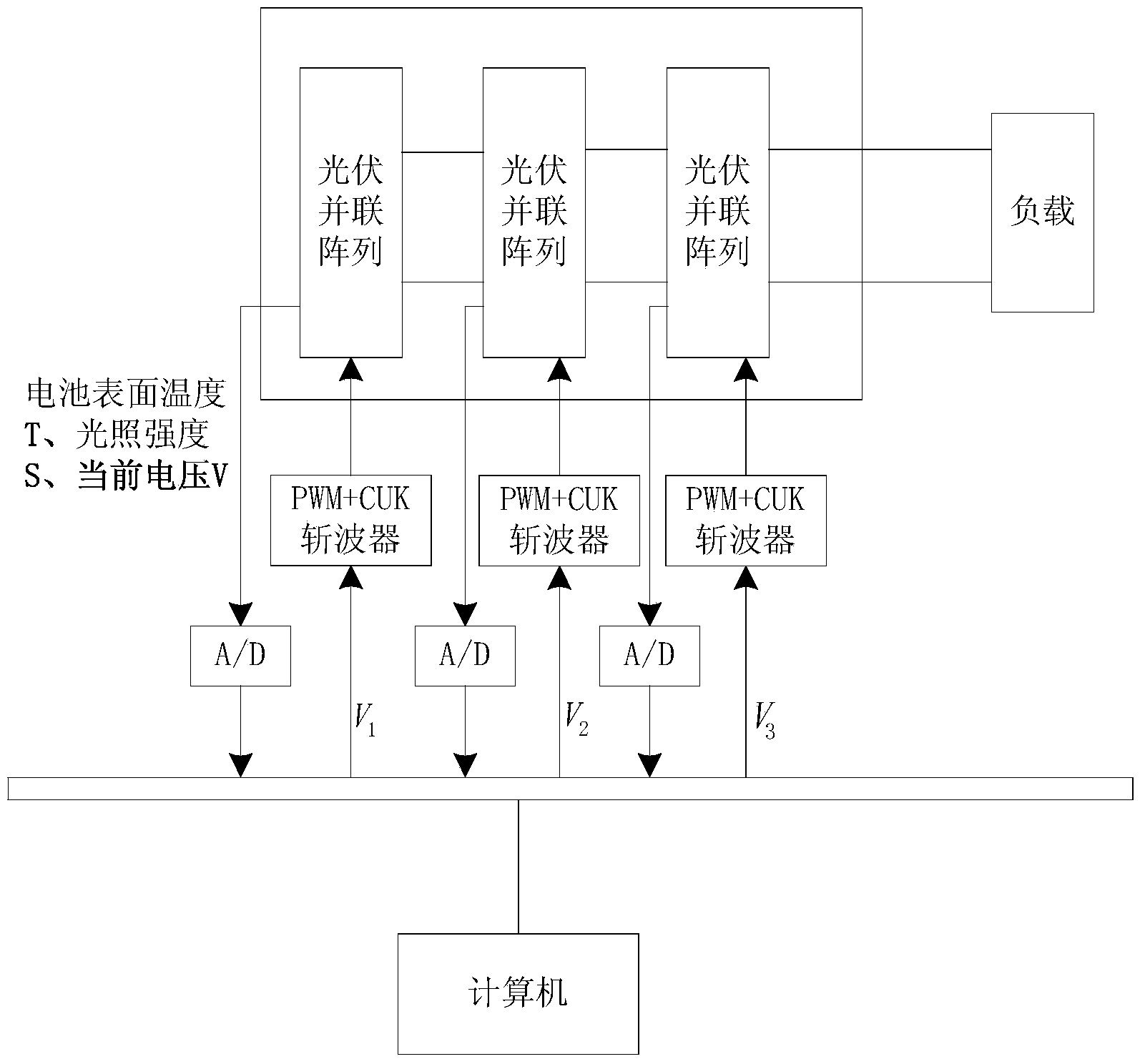 Membrane-calculating based photovoltaic maximum power tracking method and device