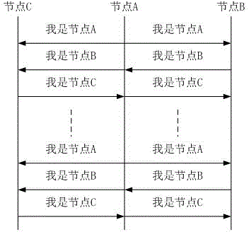 Method and device for implementation of self-organization cluster server supporting load balancing