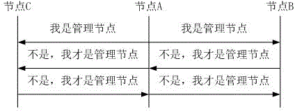 Method and device for implementation of self-organization cluster server supporting load balancing