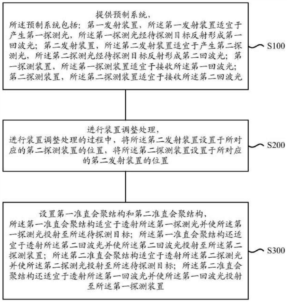 LiDAR and its manufacturing method