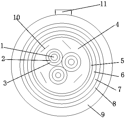 Low-temperature-resisting twisting soft cable for wind power generation