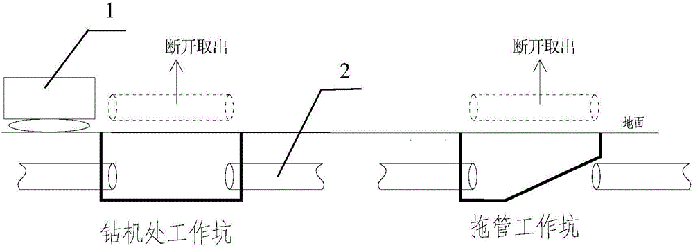 Construction method for repairing underground pipeline through non-excavation pipe expansion on original pipe position