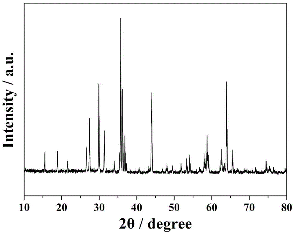 YSZ-based mixed-potential type NH3 sensor with Ni3V2O8 serving as sensitive electrode and preparation method of YSZ-based mixed-potential type NH3 sensor with Ni3V2O8 serving as sensitive electrode