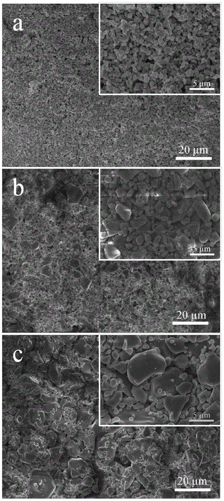 YSZ-based mixed-potential type NH3 sensor with Ni3V2O8 serving as sensitive electrode and preparation method of YSZ-based mixed-potential type NH3 sensor with Ni3V2O8 serving as sensitive electrode