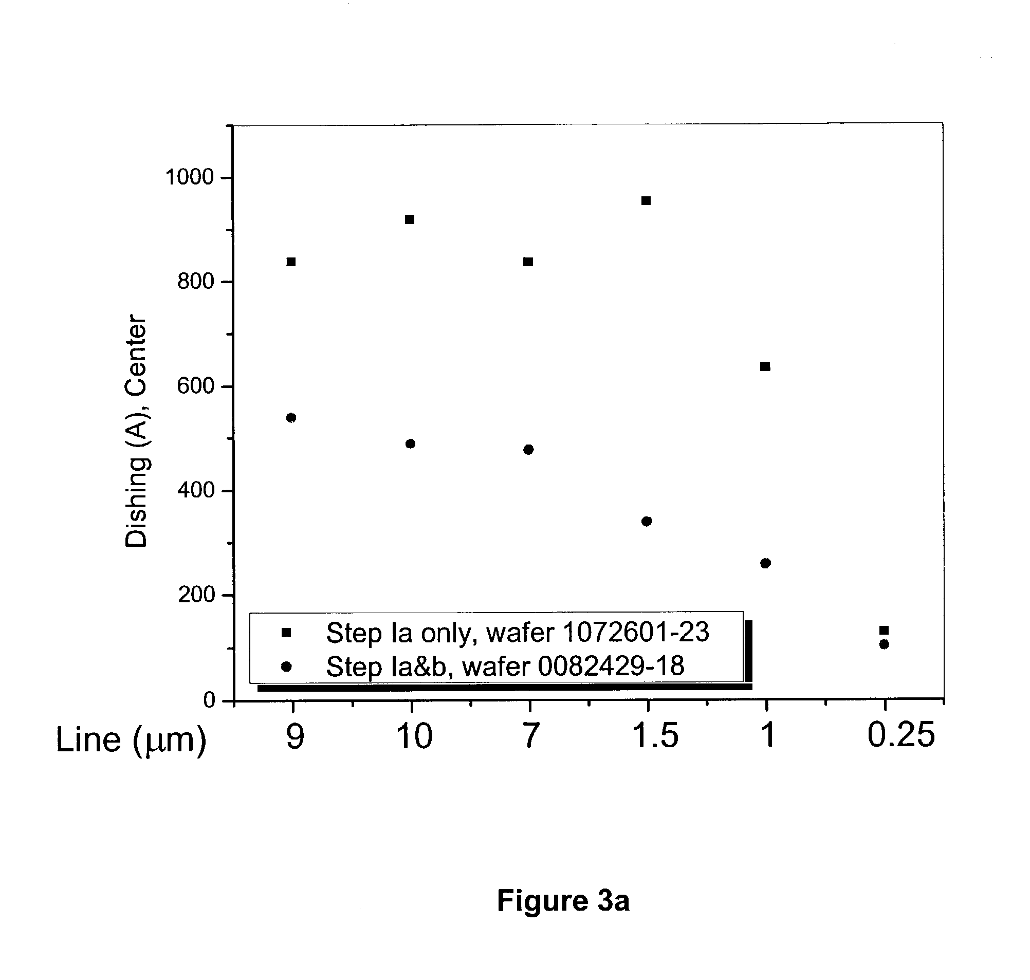 Chemical mechanical polishing compositions for copper and associated materials and method of using same