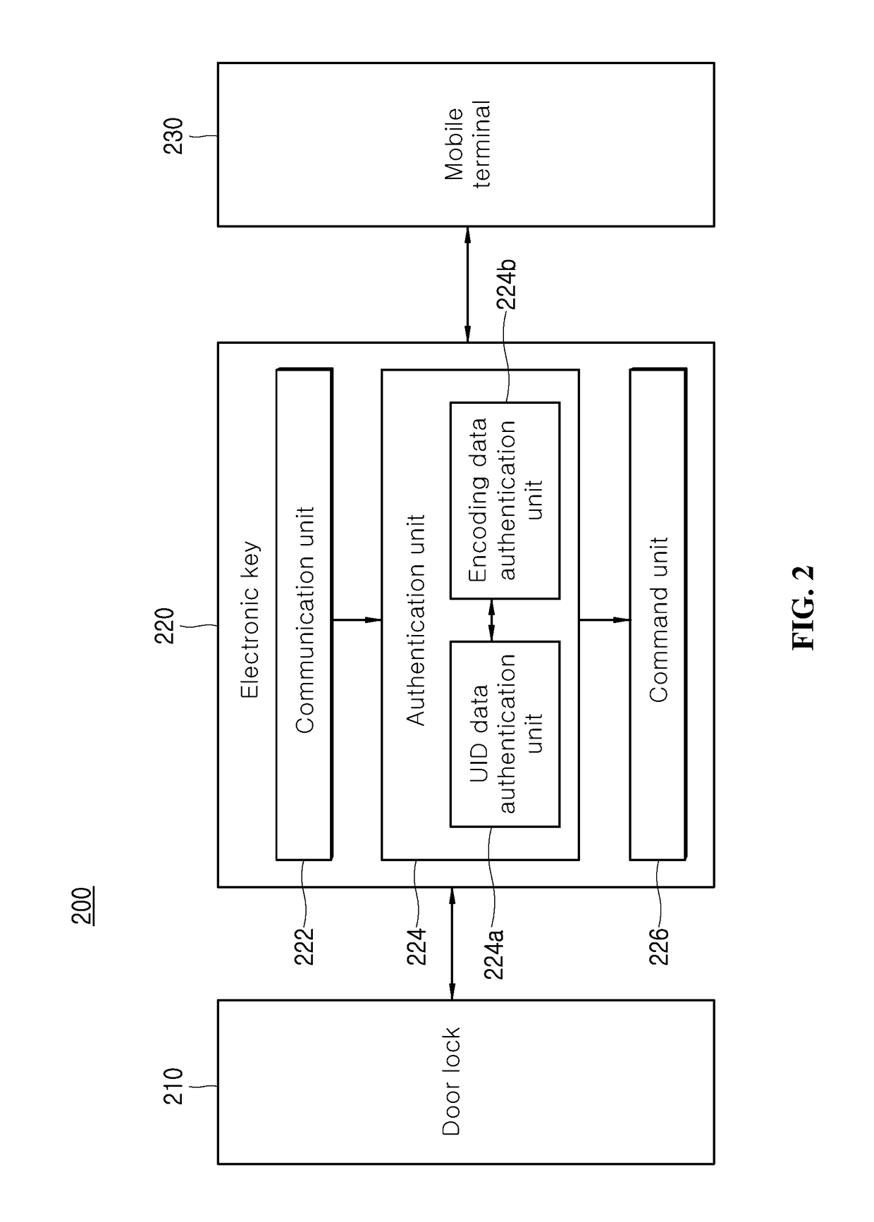 Electronic key and electronic locking device based on dual authentication