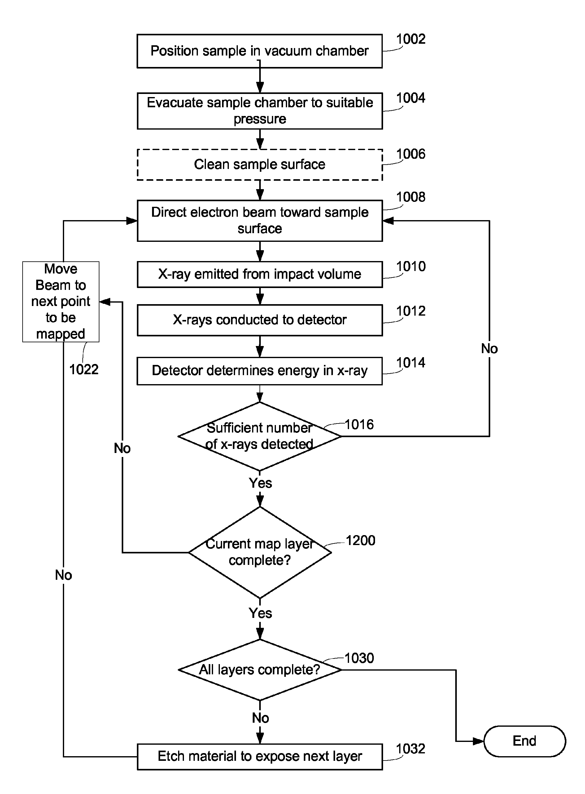 Microcalorimetry for X-ray spectroscopy