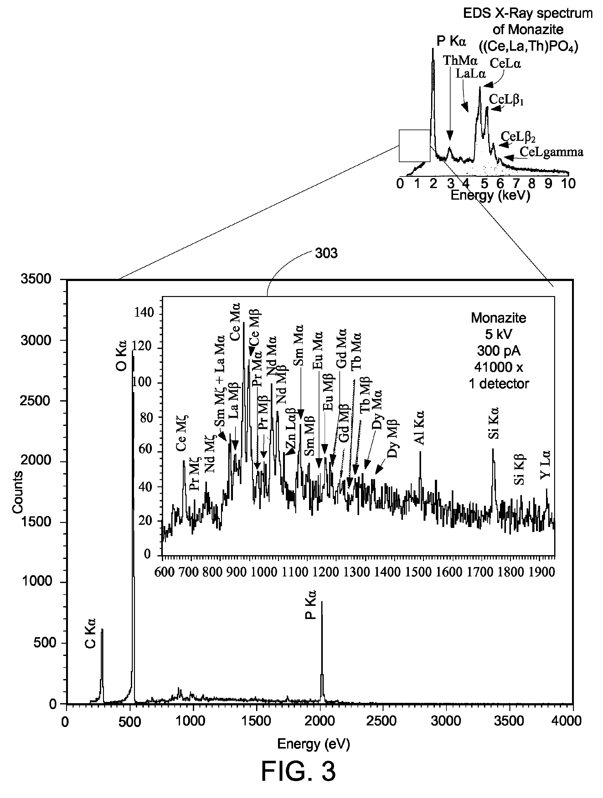 Microcalorimetry for X-ray spectroscopy