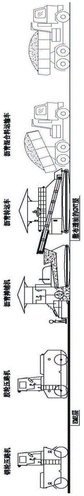 One-step forming construction method for expressway high-modulus asphalt composite