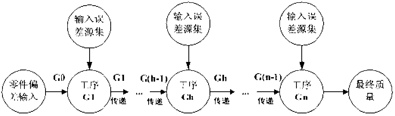 Design method of multivariate exponentially weighted moving average controller