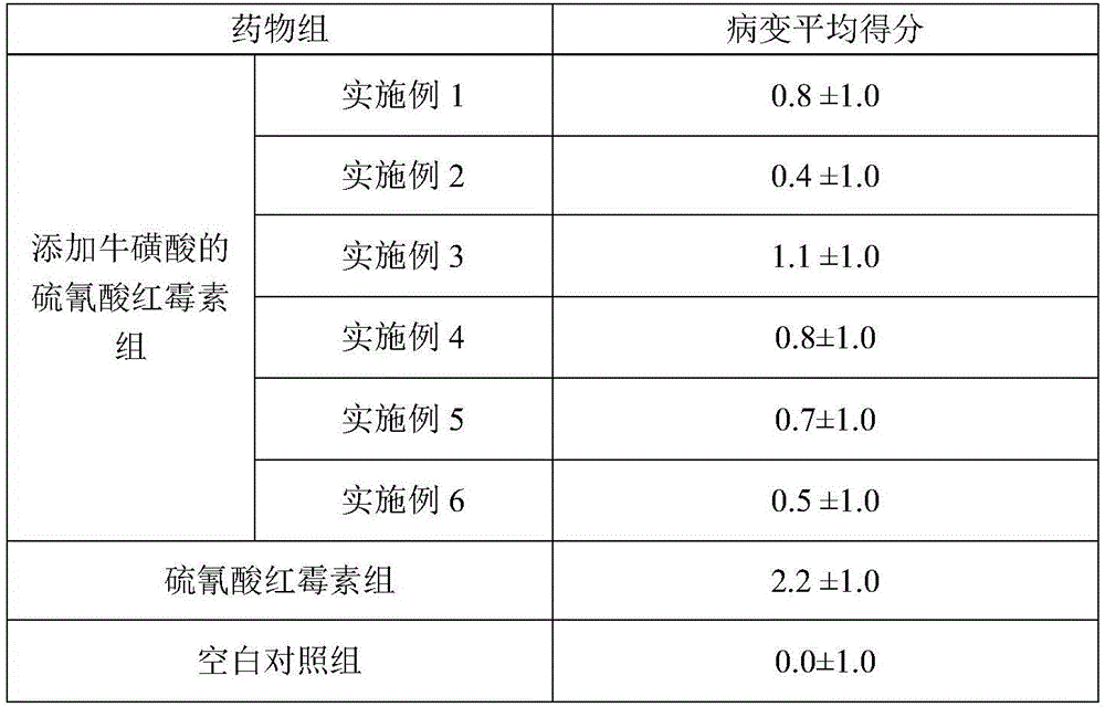 Compound erythromycin thiocyanate soluble powder for livestock and preparation method therefor