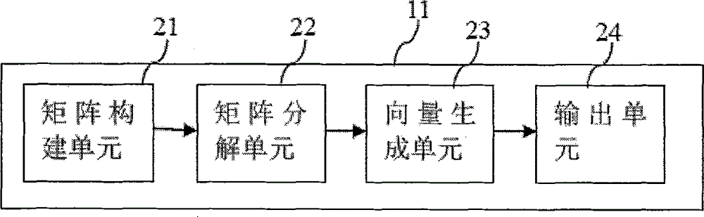 MIMO wireless communication system, MIMO signal detecting device and signal detecting method