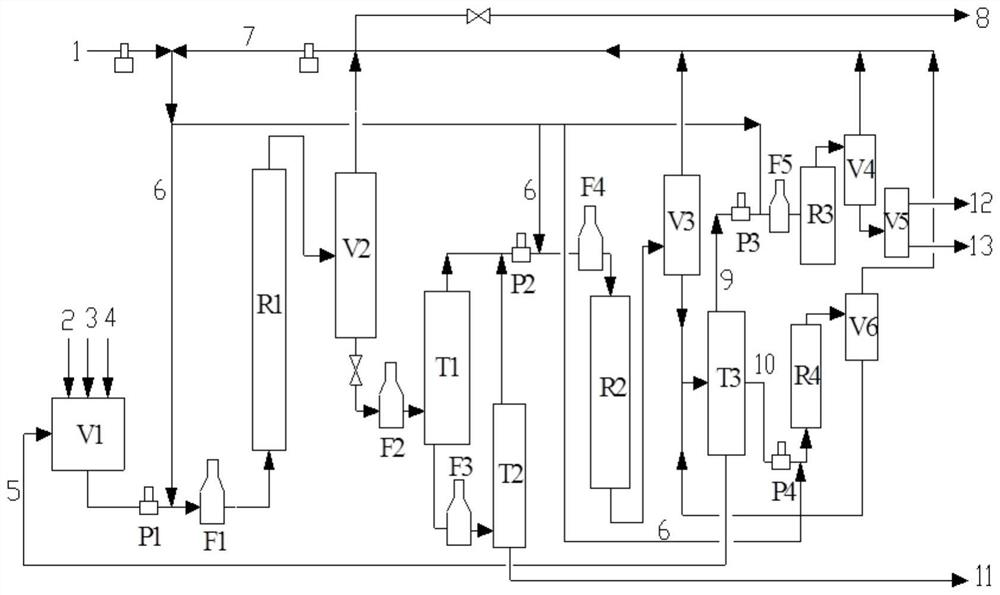 Coal direct hydrogenation liquefaction method rich in aromatics