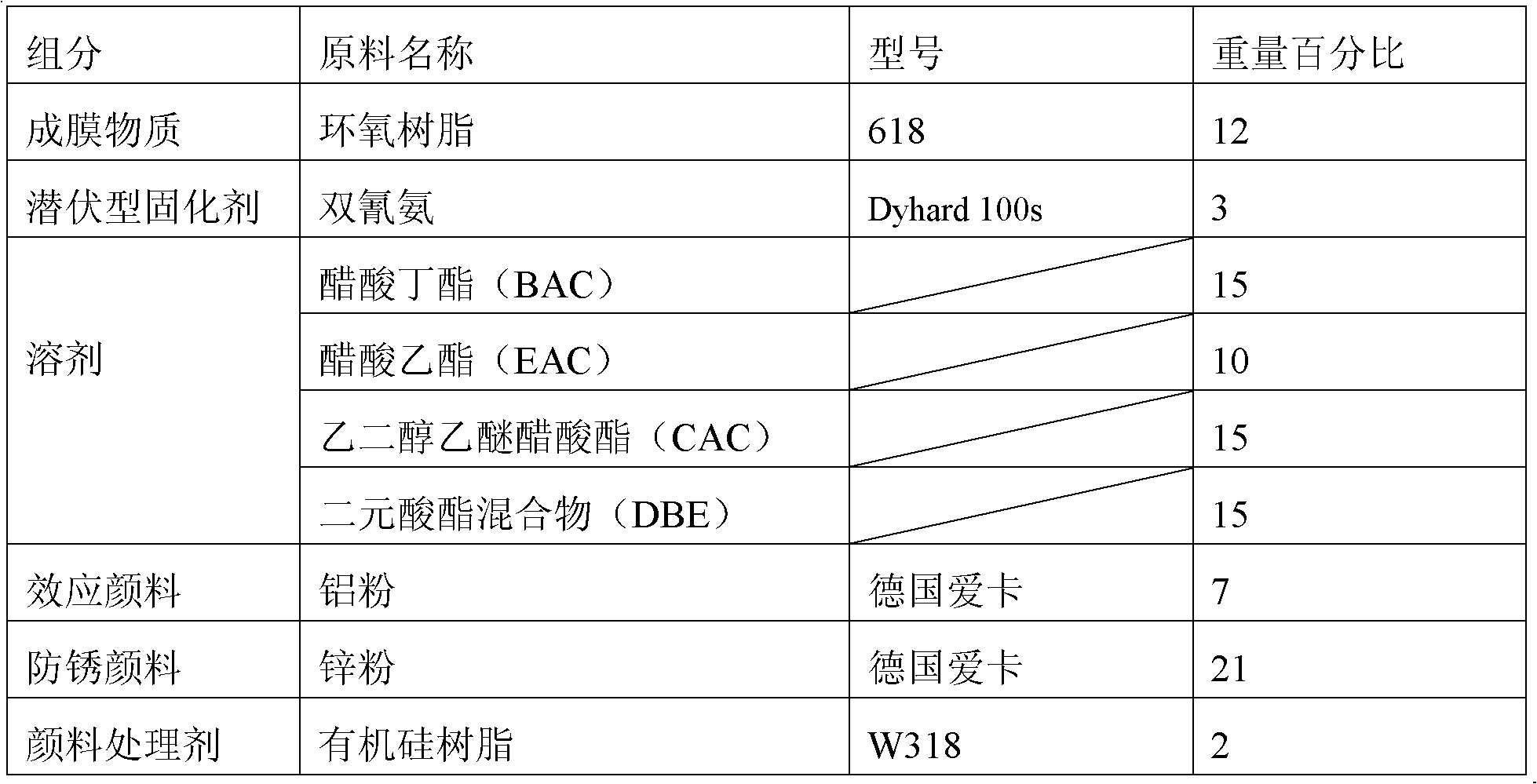 Anticorrosive coating and preparation method thereof