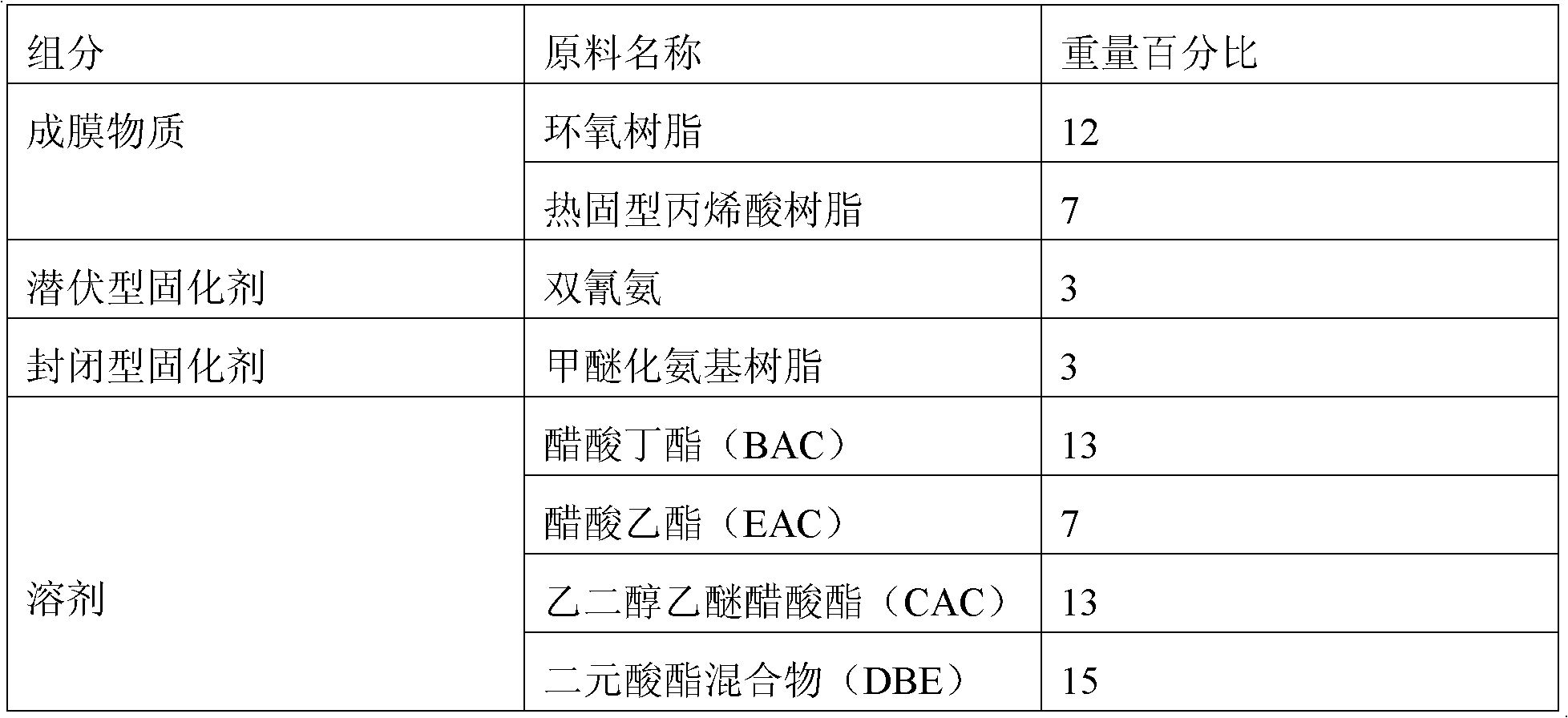 Anticorrosive coating and preparation method thereof