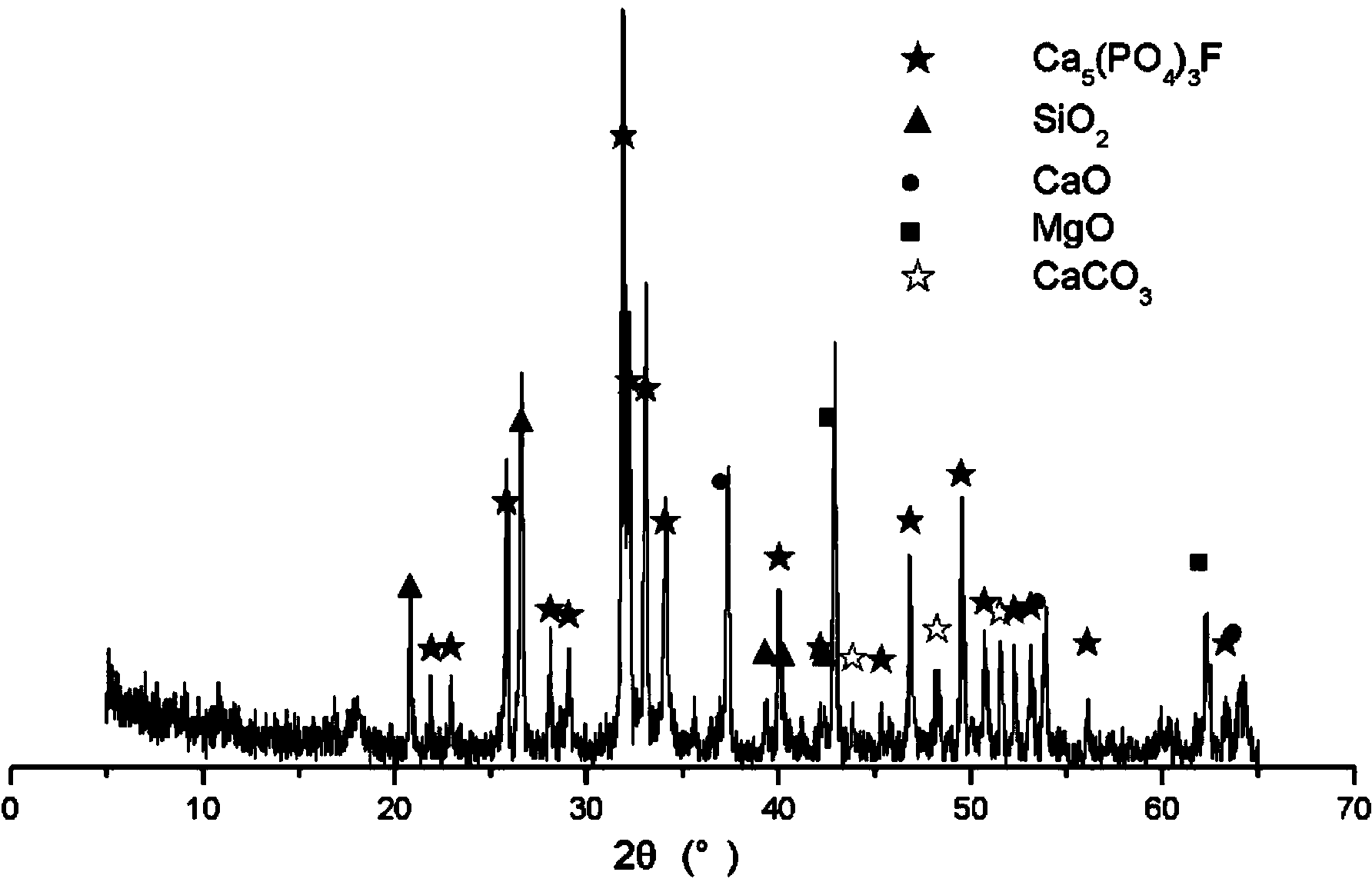 Plant growing medium produced by using reverse flotation phosphate tailing and preparation method thereof