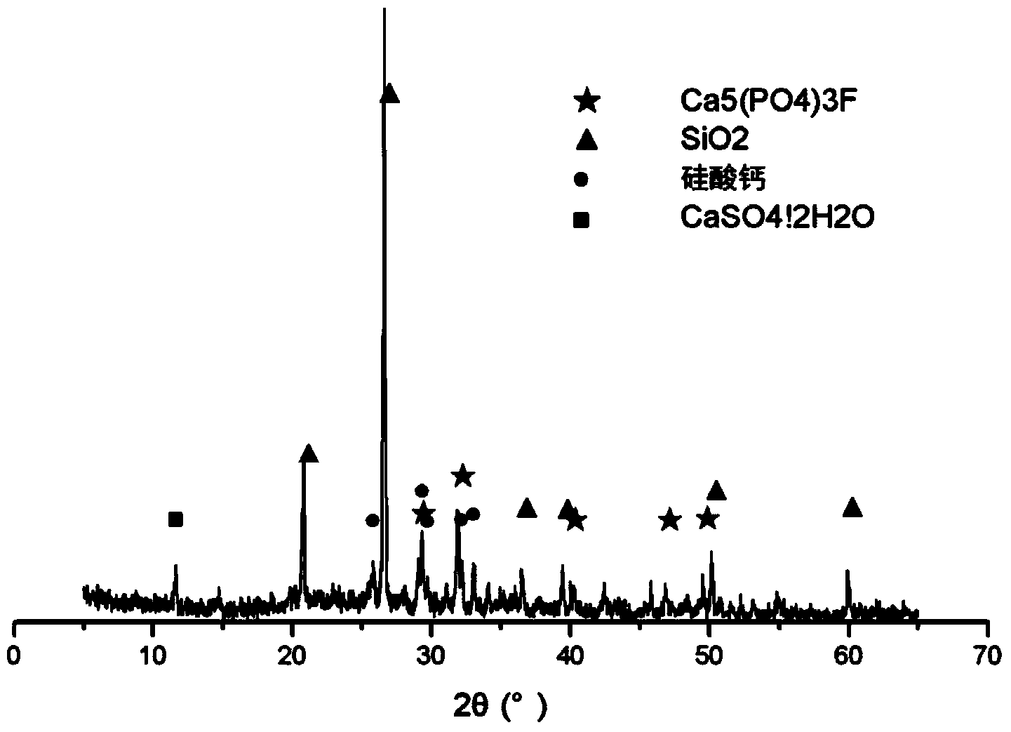 Plant growing medium produced by using reverse flotation phosphate tailing and preparation method thereof