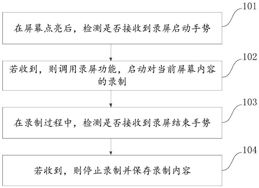 Screen recording method and device