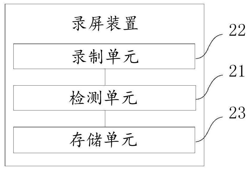 Screen recording method and device