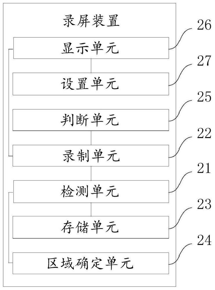 Screen recording method and device