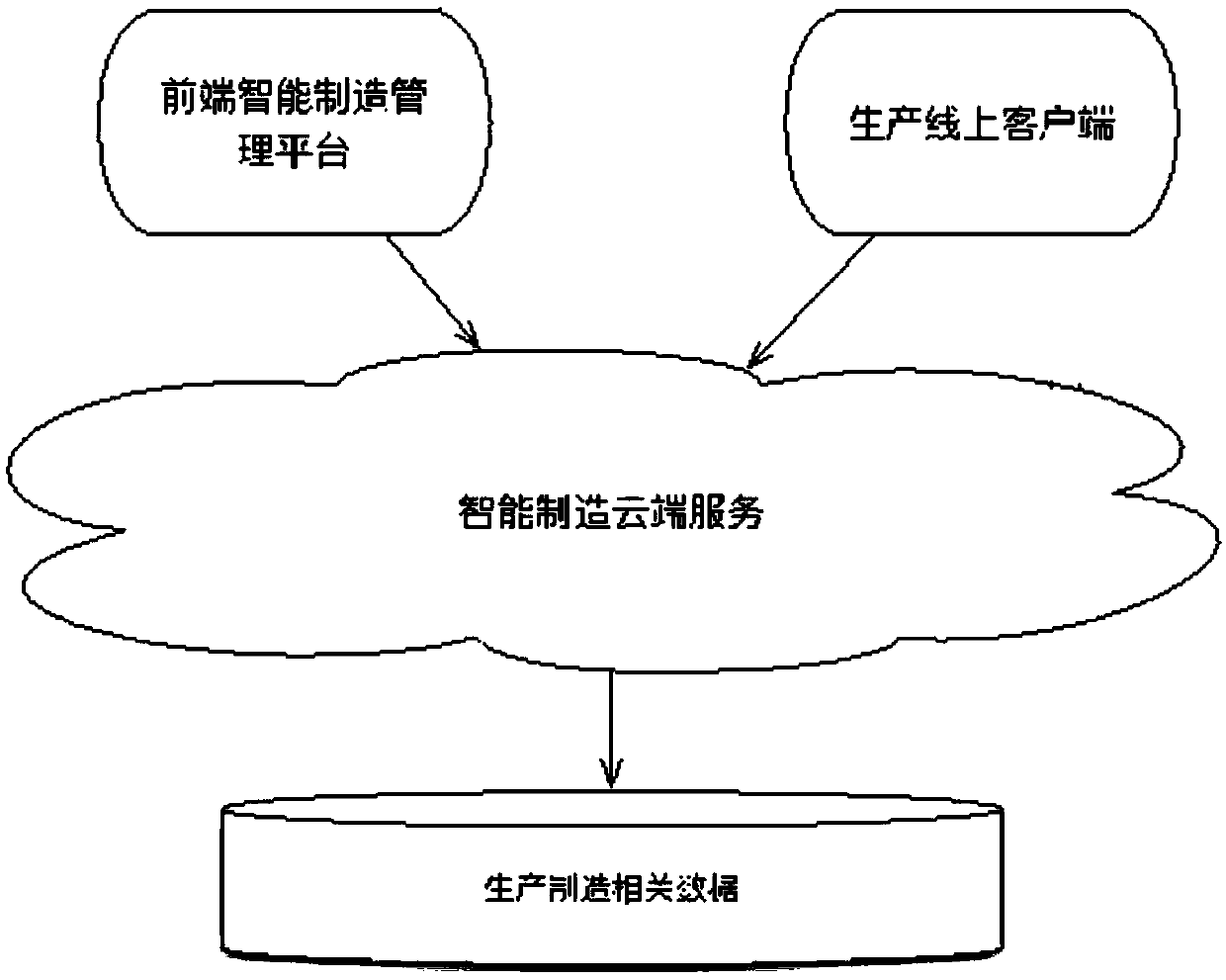 A system and a method for batch code scanning and station passing of label-free electronic components on a production line