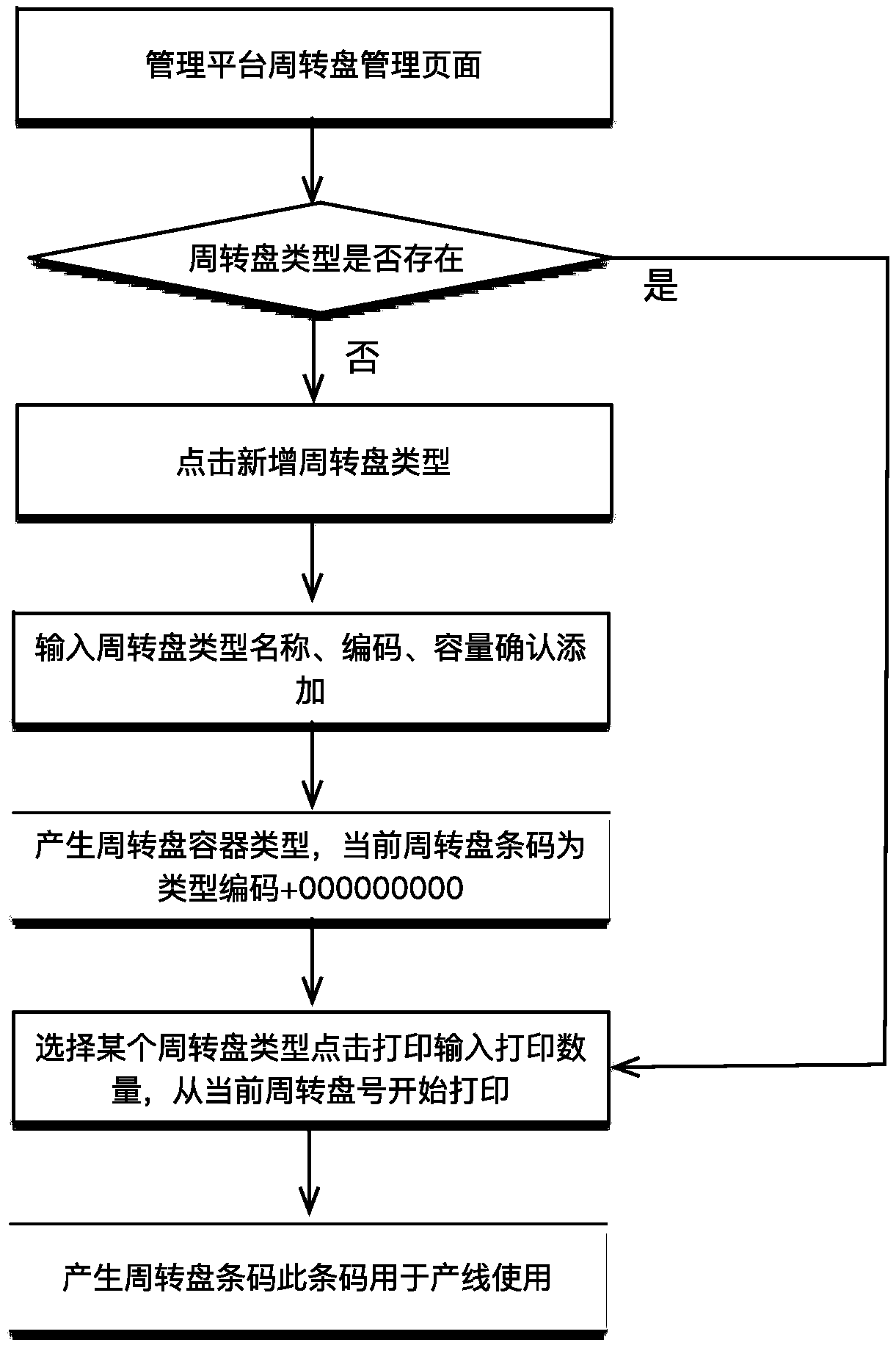 A system and a method for batch code scanning and station passing of label-free electronic components on a production line