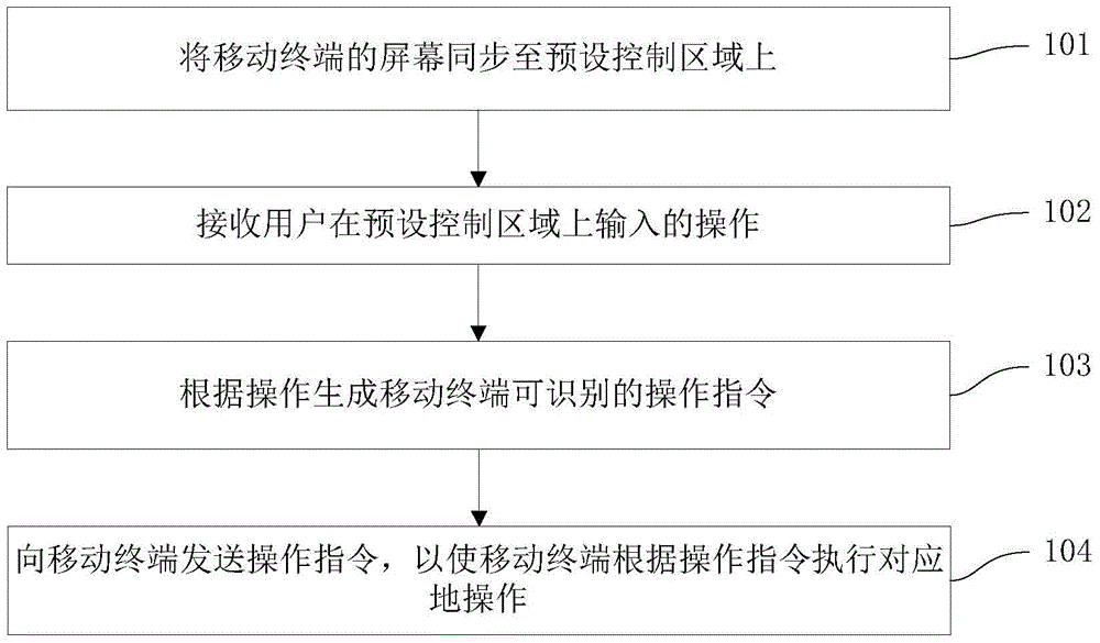 Mobile terminal control method and apparatus