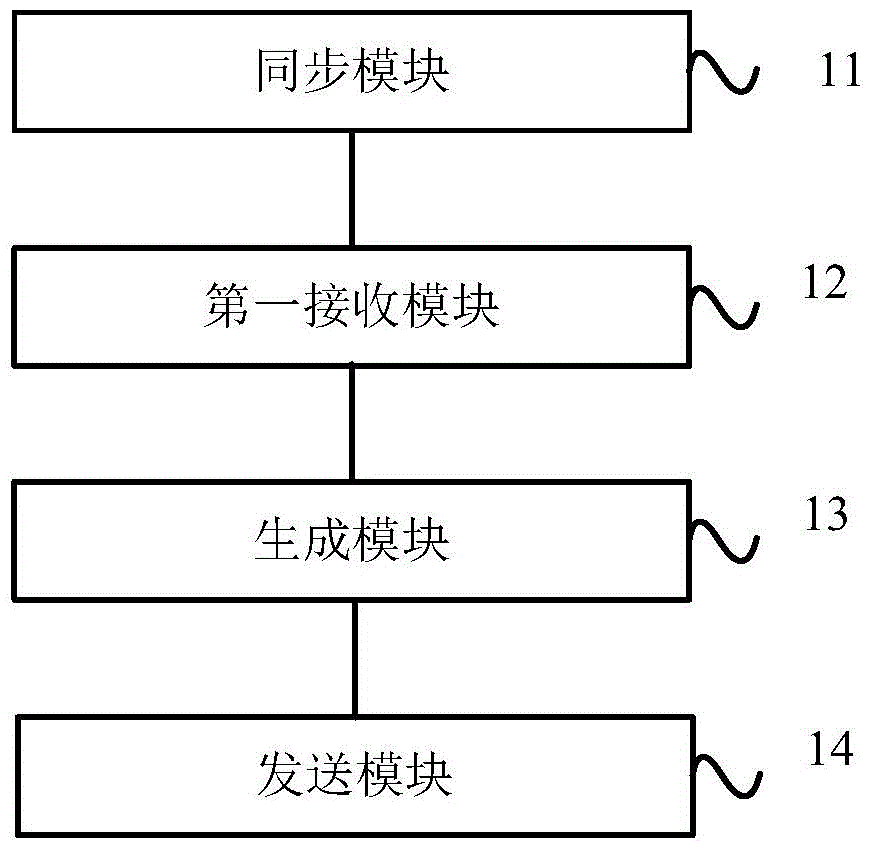 Mobile terminal control method and apparatus