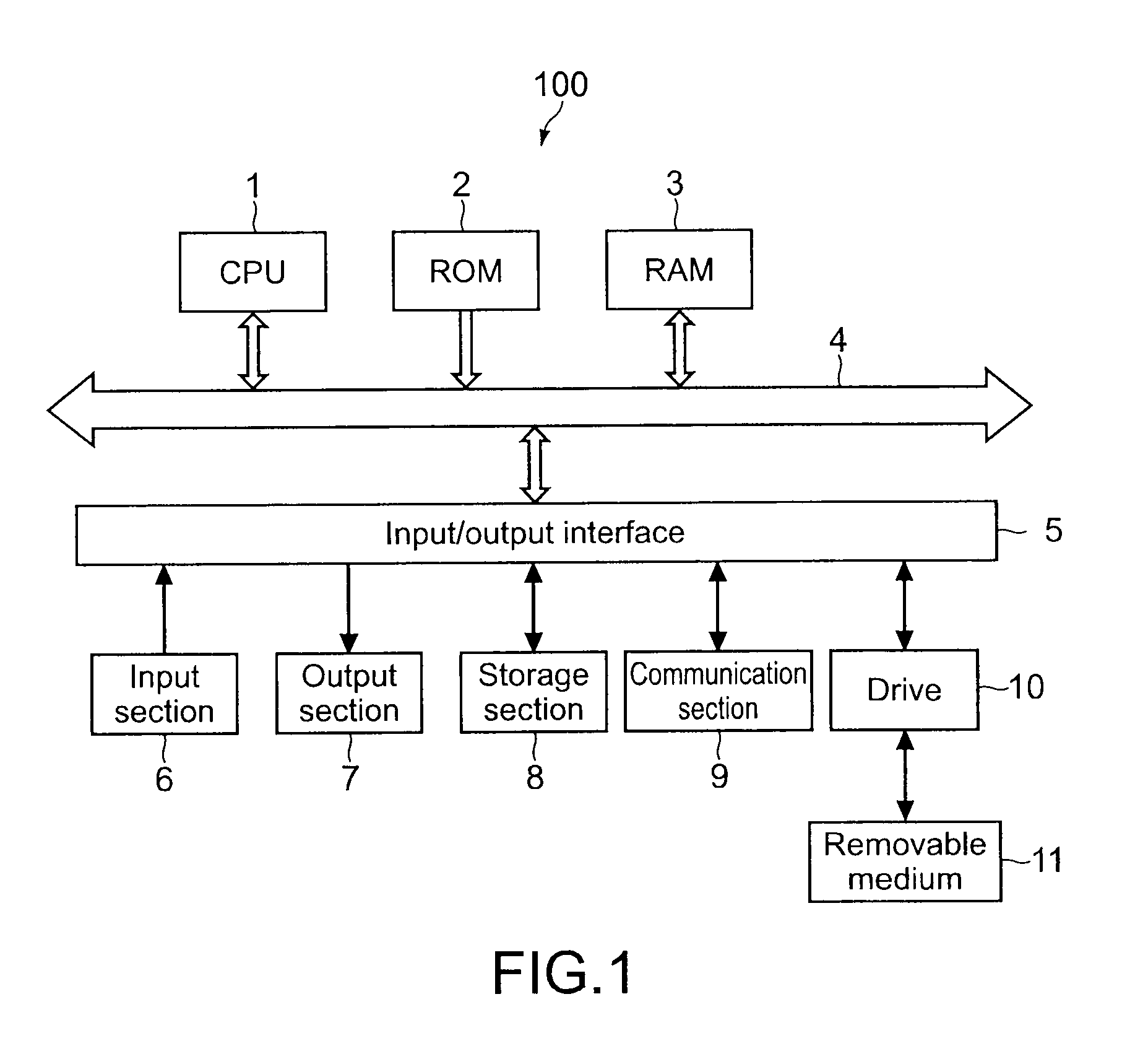 Electronic apparatus, blur image sorting method, and program