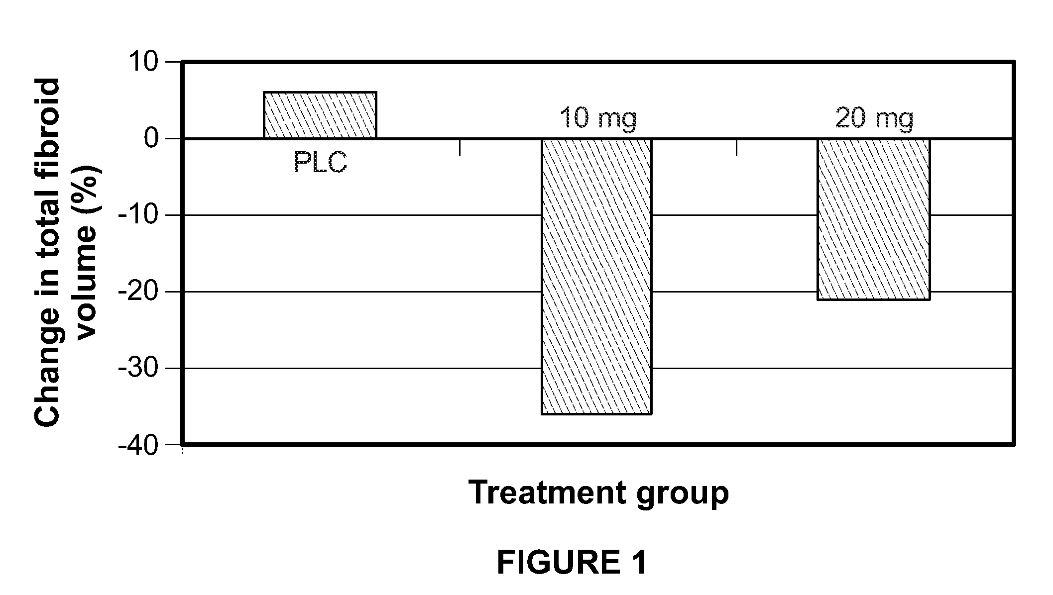 Method for treating uterine fibroids