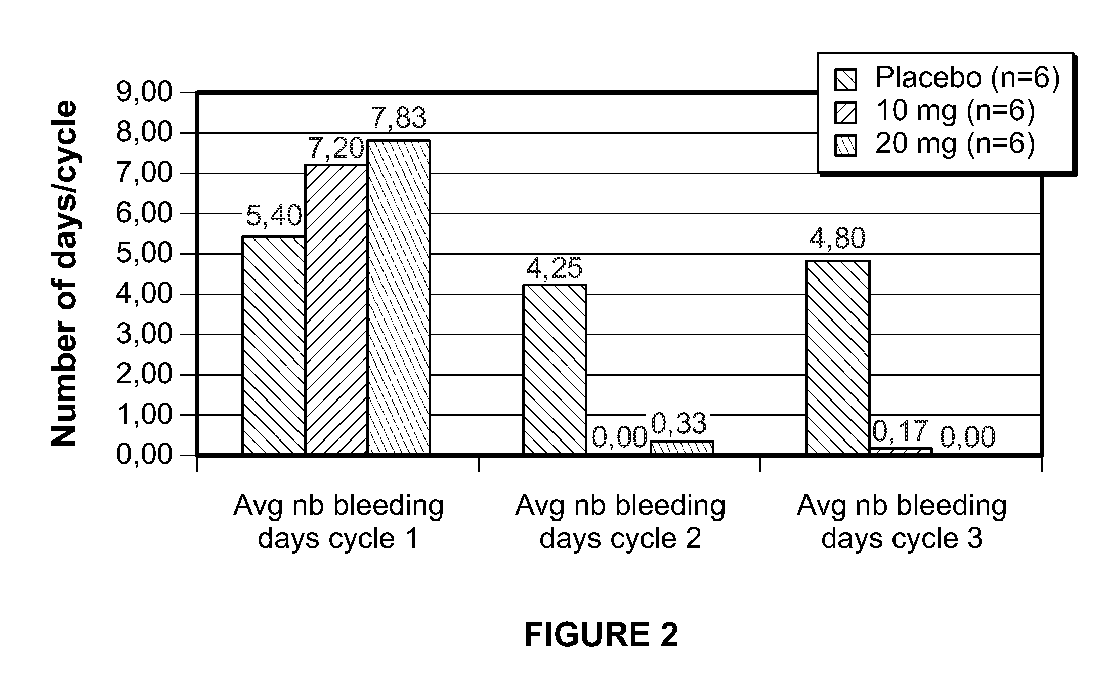 Method for treating uterine fibroids