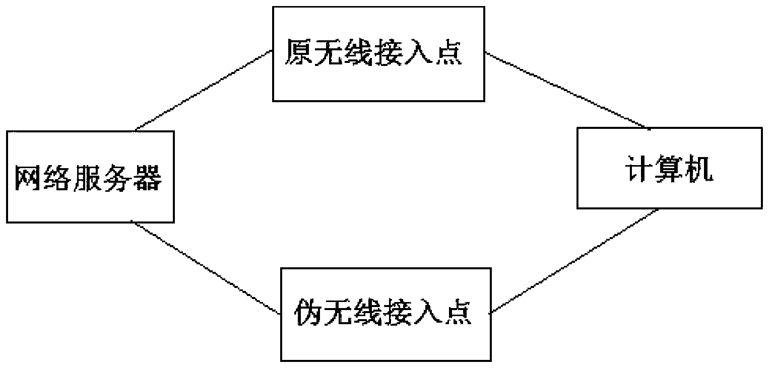 Pseudo wireless access point data analysis system and method thereof