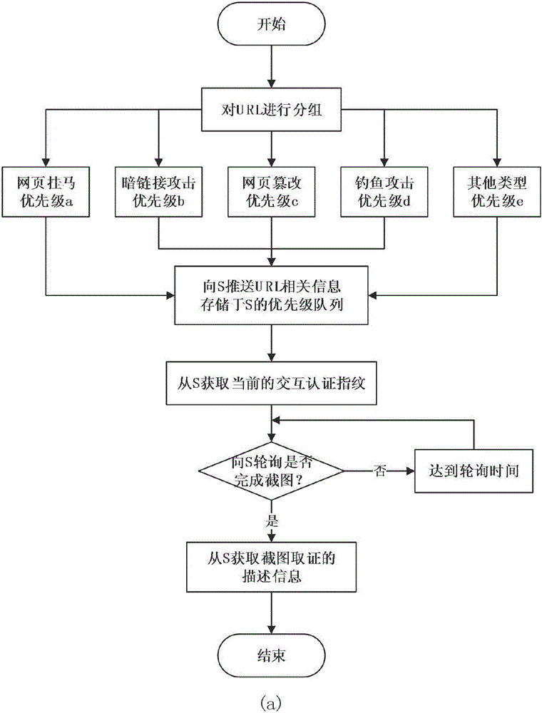 Automatic screenshot evidence obtaining method and system for massive webpages